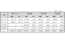 如何讨要被骗的jia盟费用